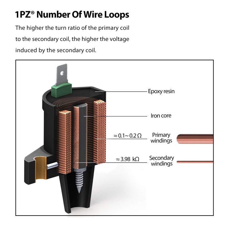 1PZ IC3-001 Ignition Coil Replacement for Honda TRX-300 FourTrax 1988 1989 1990 1991 1992 1993 1994 1995 1996 1997 1998 1999 2000 - Image 2